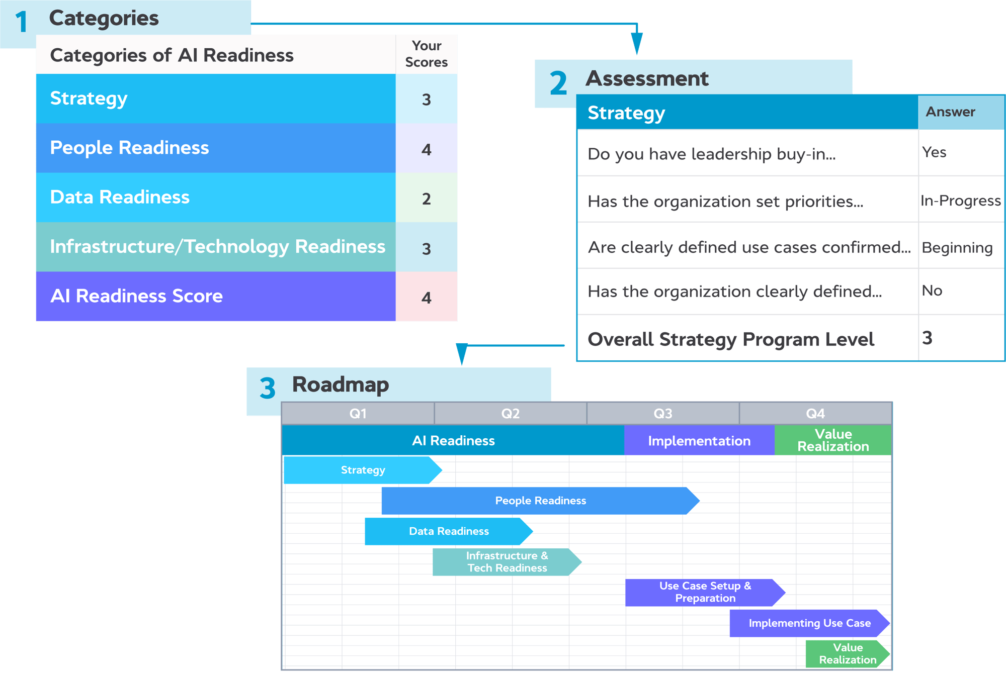 AI Readiness LP_V3