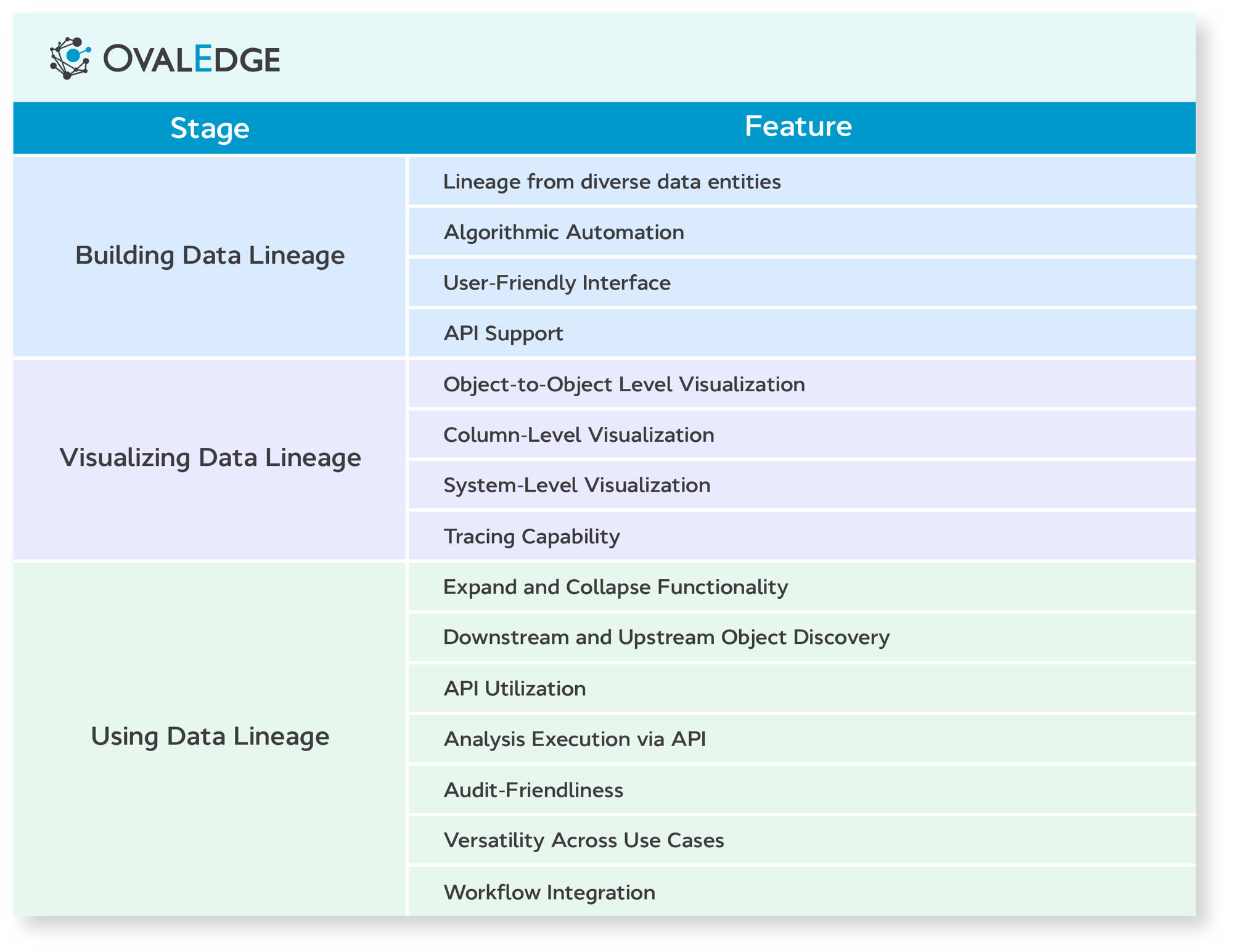 Data Lineage Graphis_V5