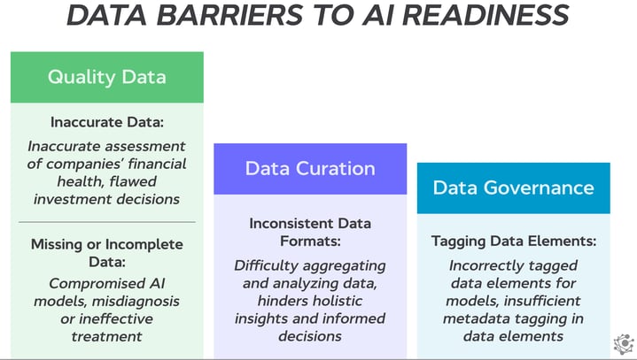 Data barriers to AI Readiness_First Step Towards AI Readiness