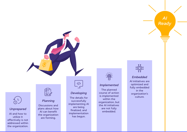 Infographic1_Measuring AI Readiness