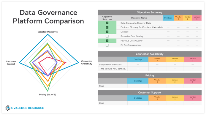 Evaluating Data Governance Platforms_ Download data governance platform comparison guide