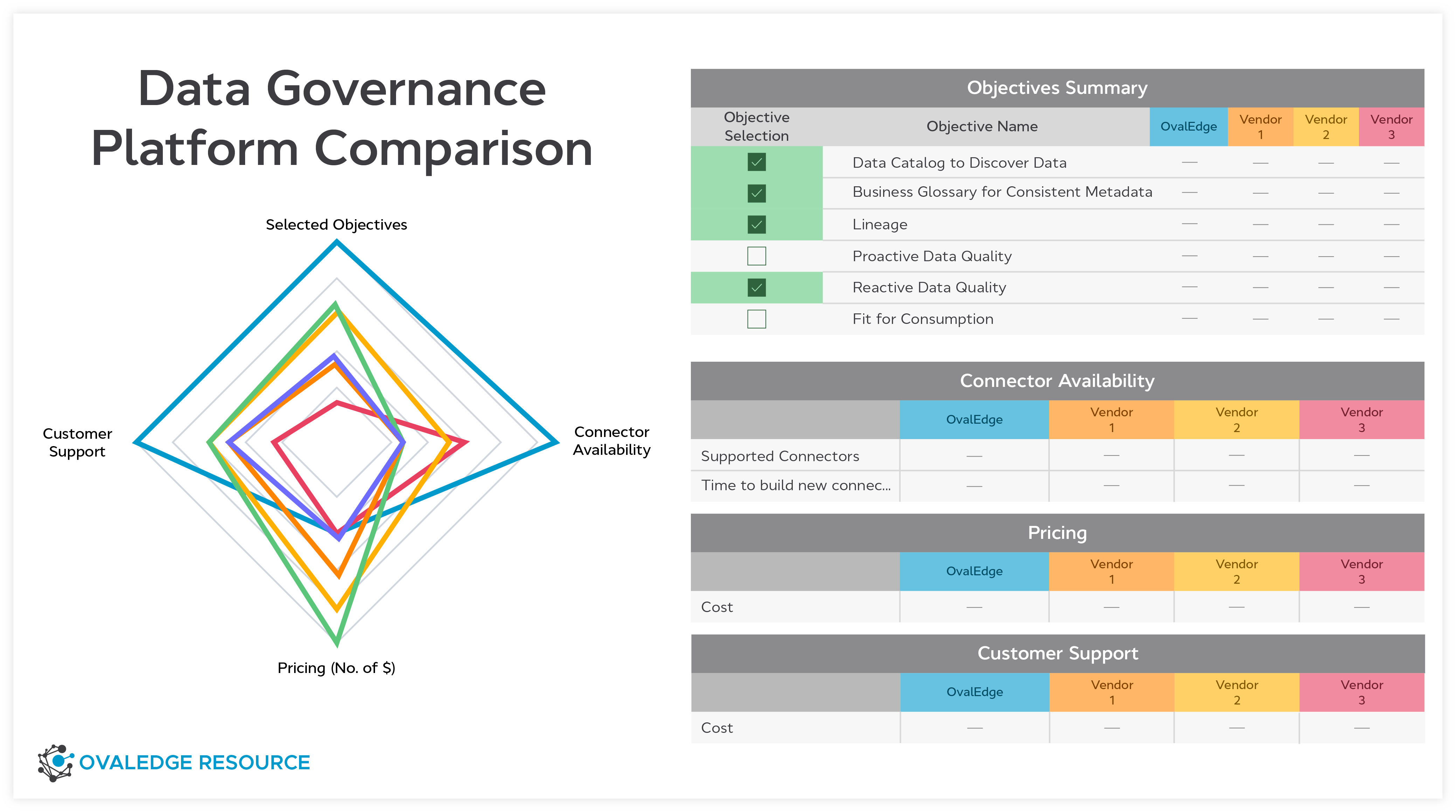 Evaluating Data Governance Platforms Guide