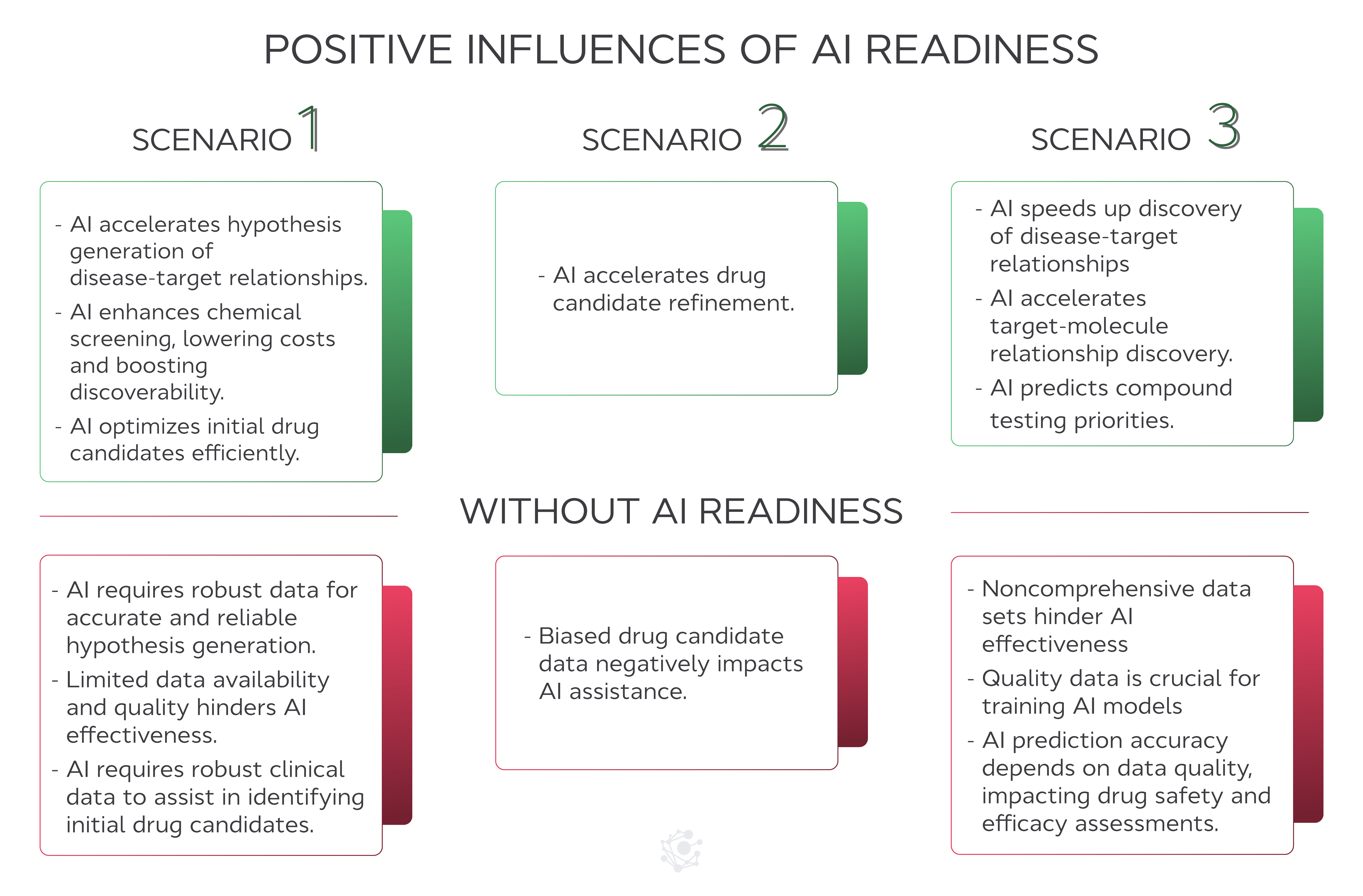 Positive influences of AI readiness on drug discovery in the pharmaceutical industry