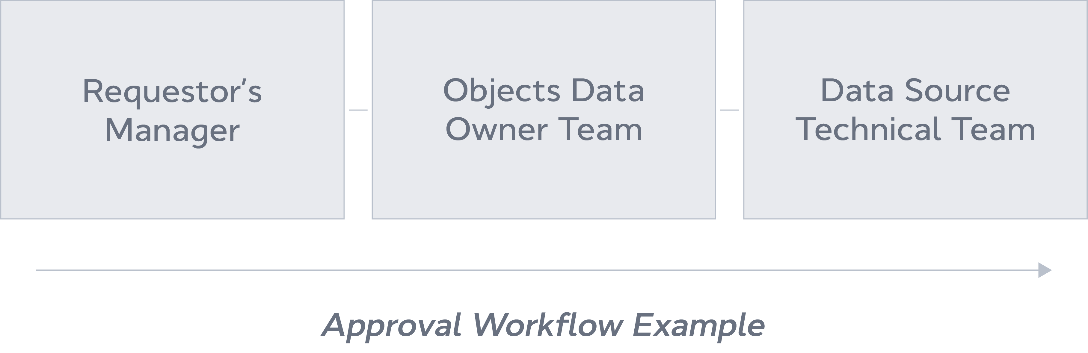 McK Case Study - Approval workflow example