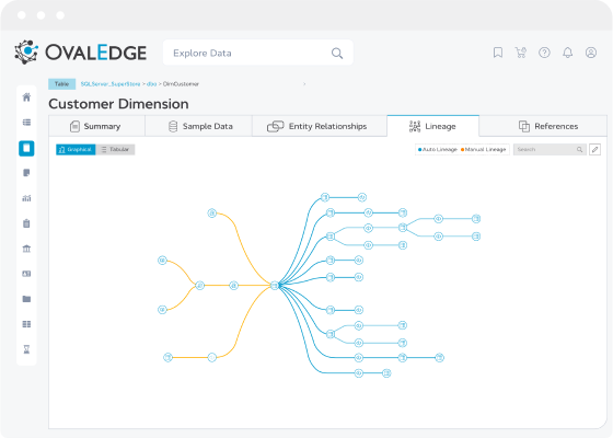 Build Lineage 1