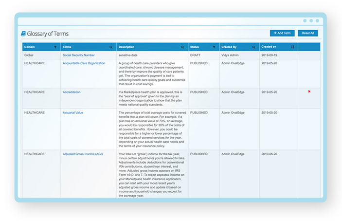 top-5-data-governance-use-cases