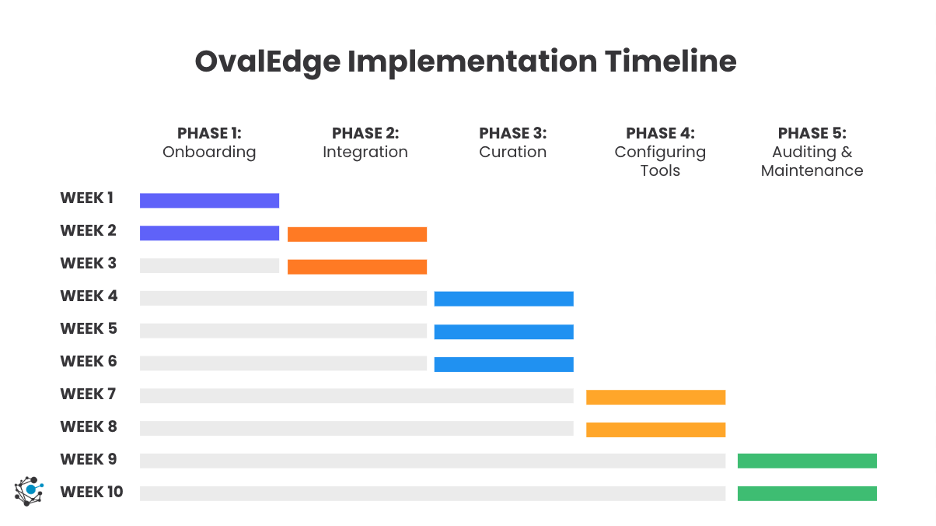 OvalEdge Implementation Timeline 