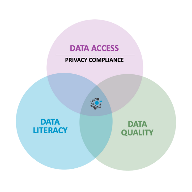 Data Governance Tools and Software - Comparison Guide