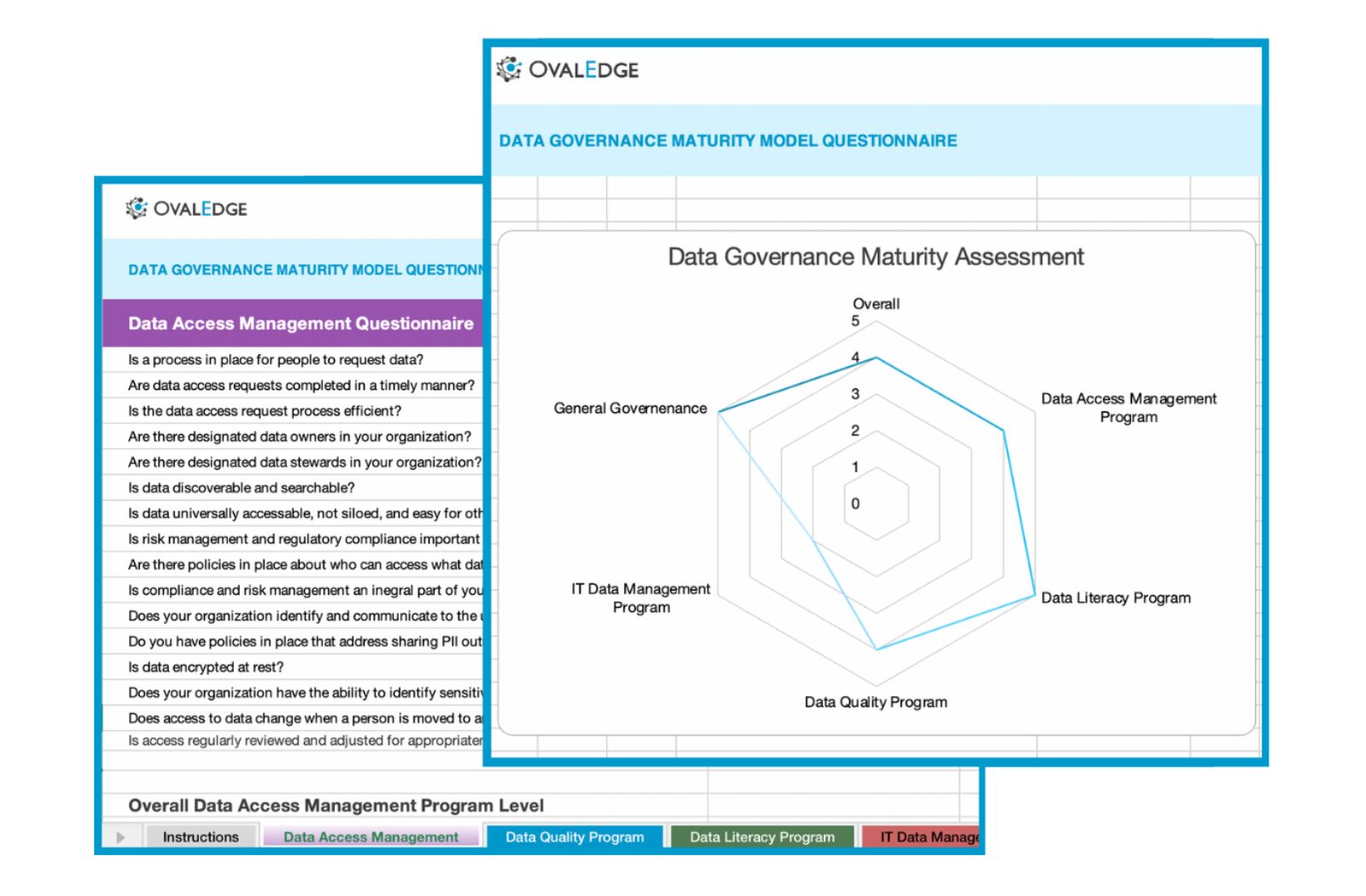 Data Governance Maturity Models And How To Measure It?