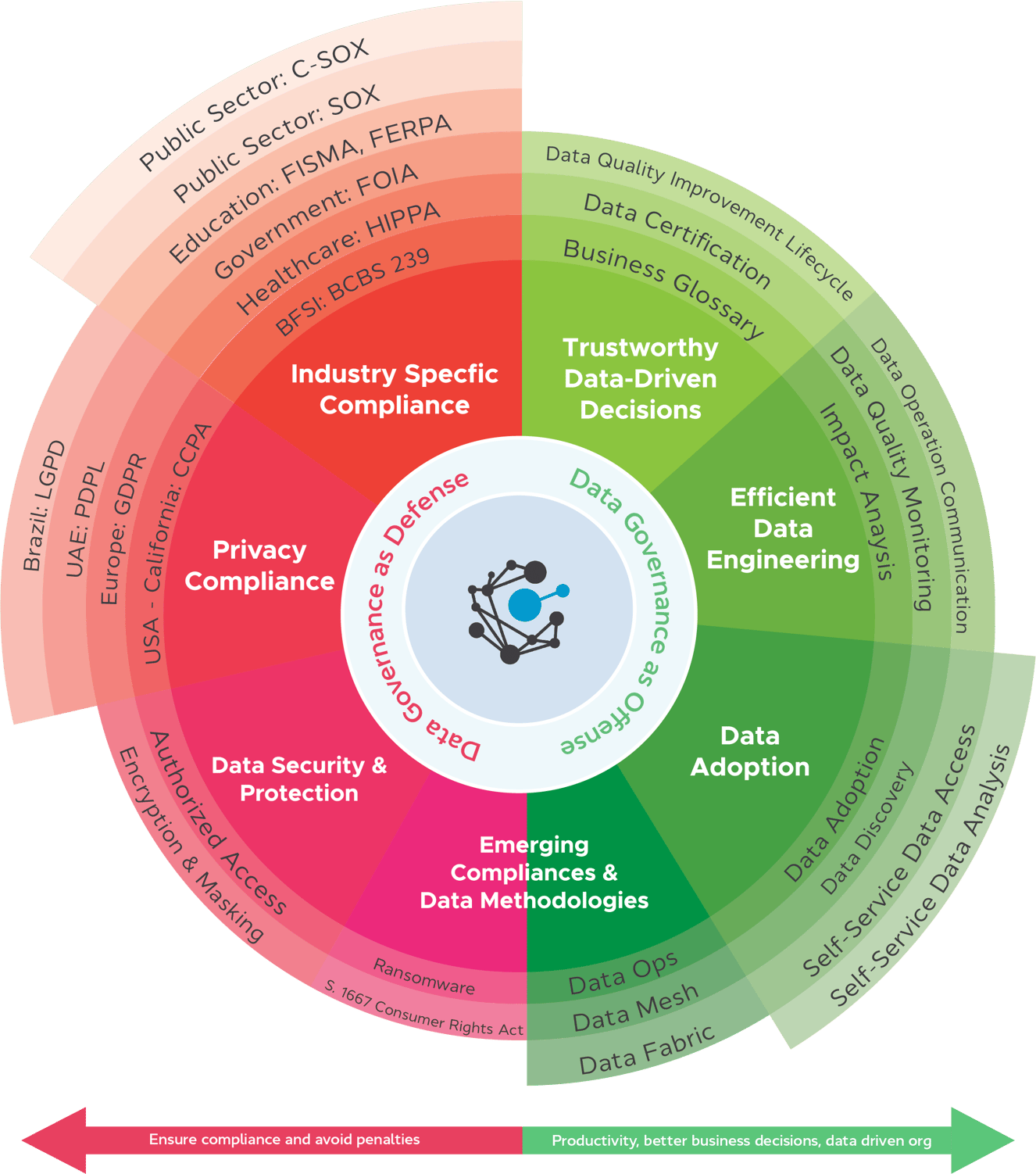 Data Governance: What, Why, Who & How. A practical guide with examples