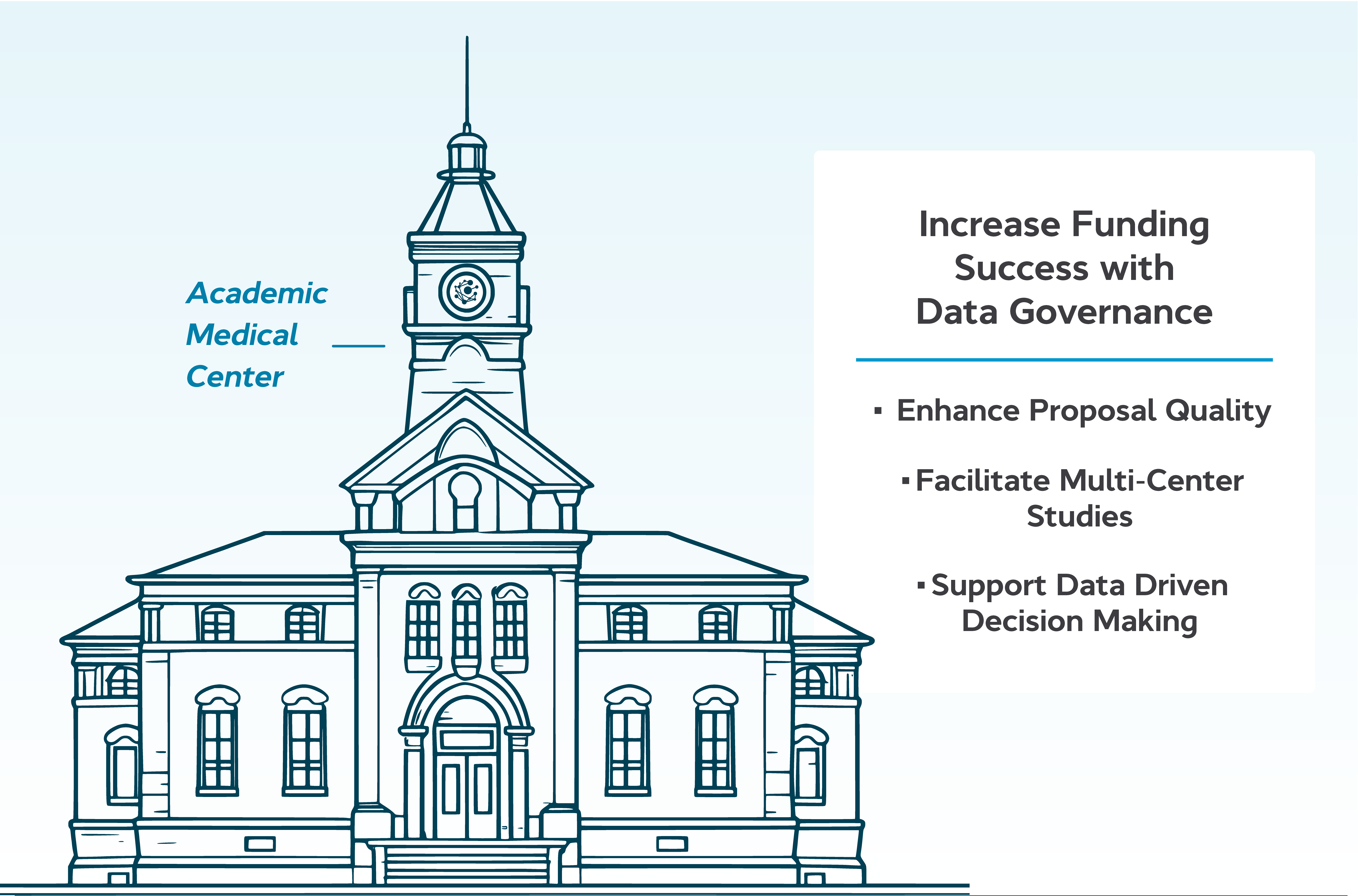 How Data Governance Empowers Academic Medical Centers to Secure Research Grants