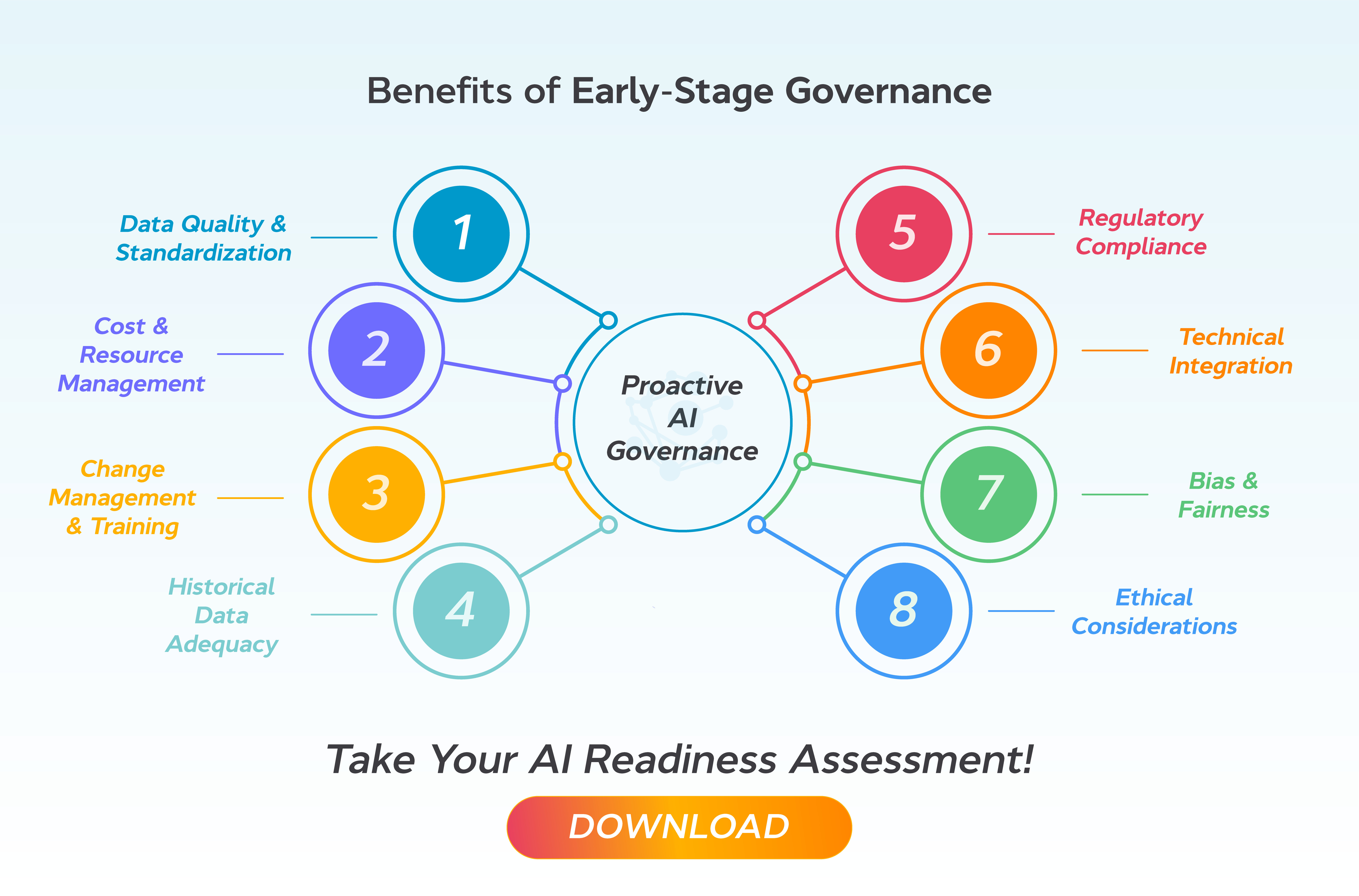 Why AI Governance Should Begin During Design, Not Deployment