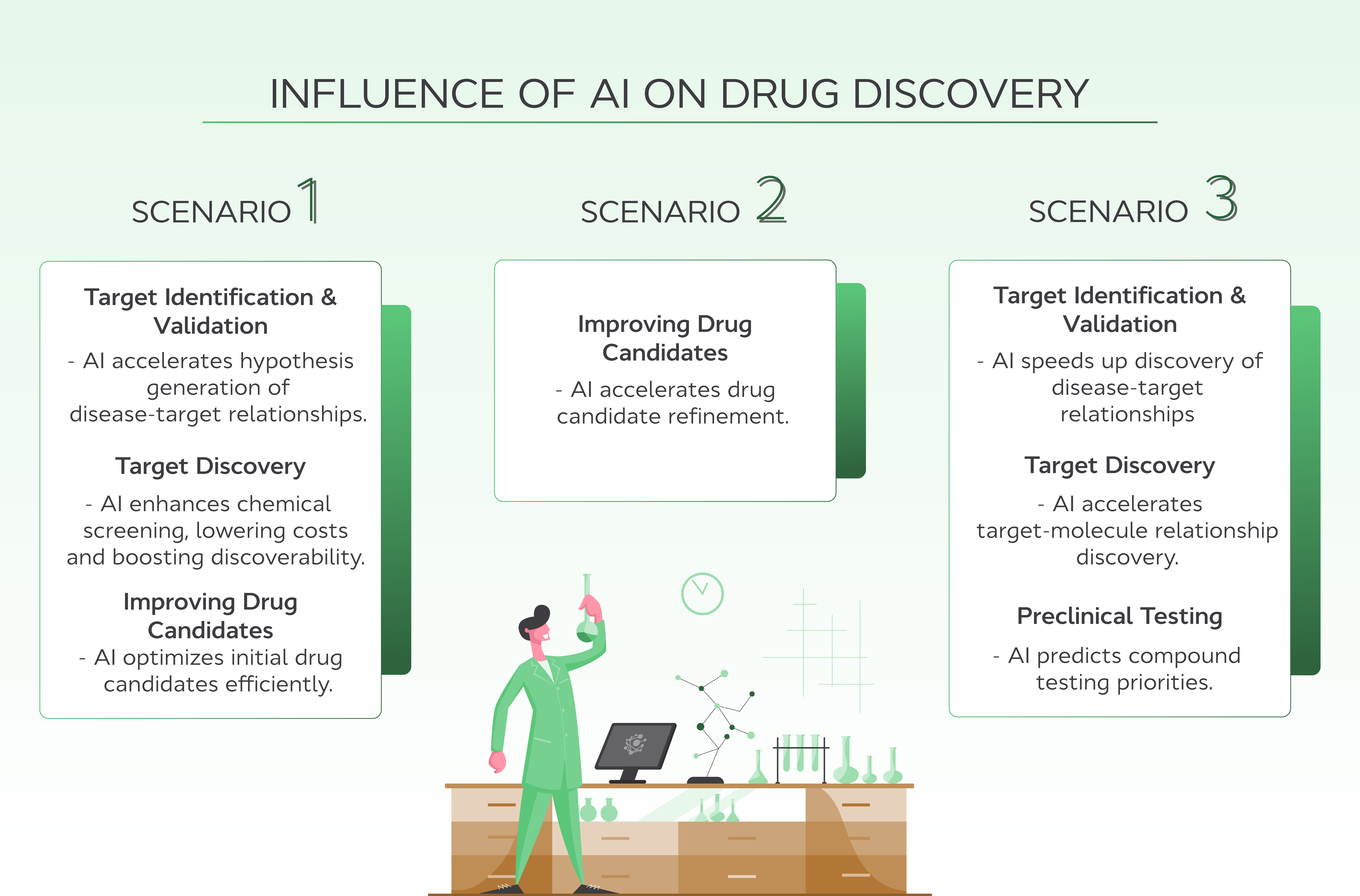 How AI-Driven Drug Discovery Could Transform the Pharma Industry