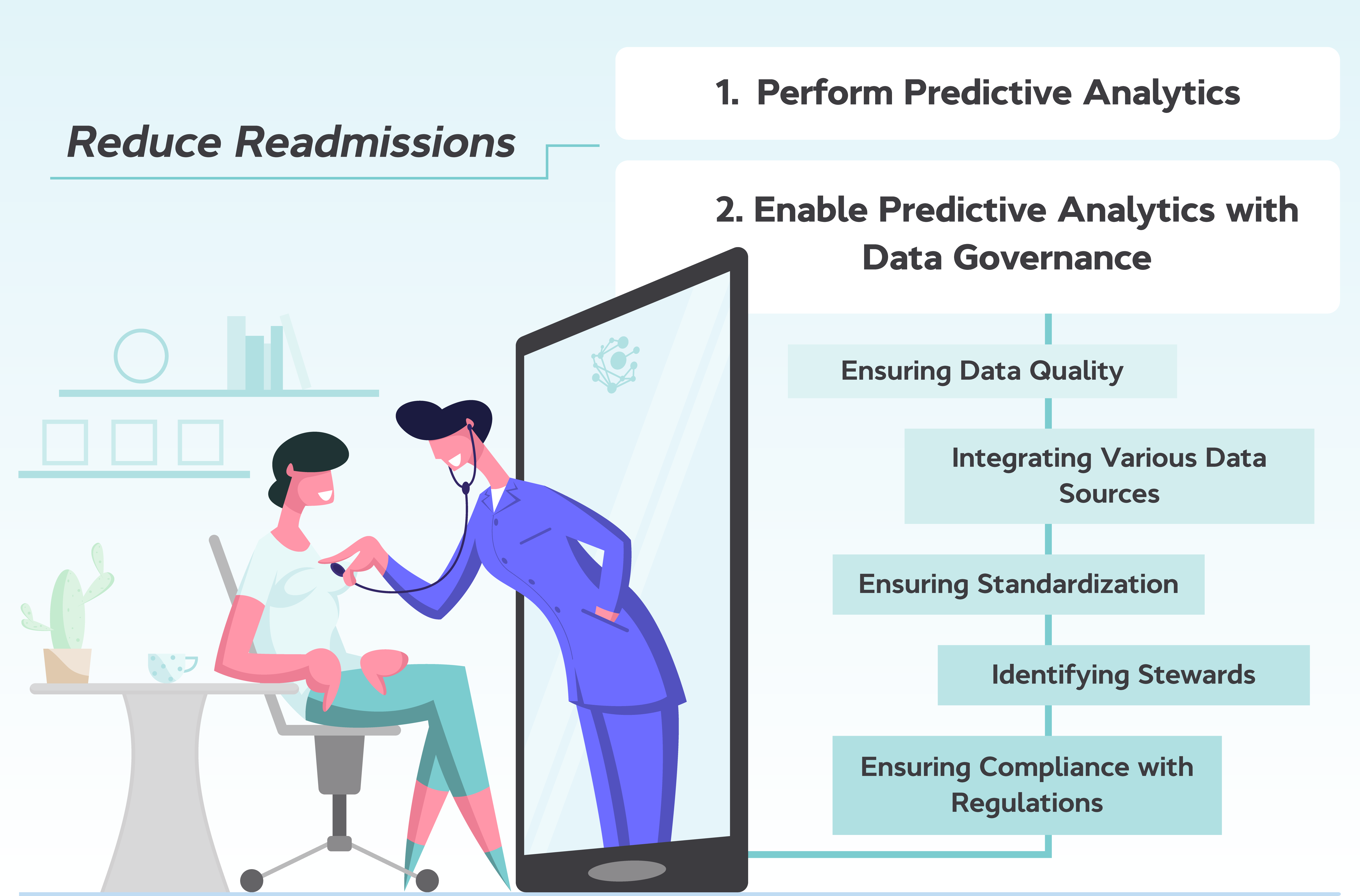 How Data Governance Reduces Patient Readmissions