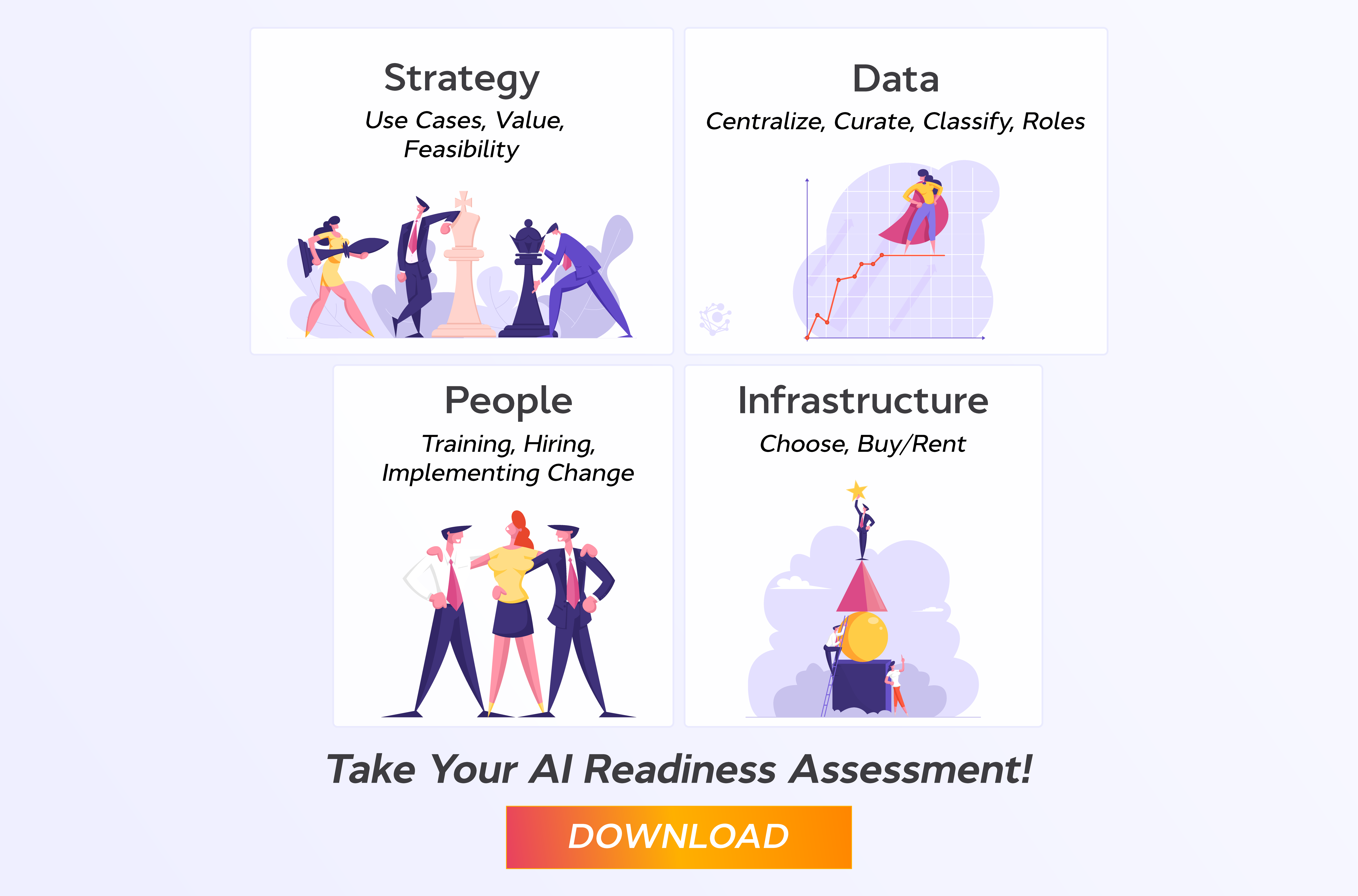 Measuring AI Readiness